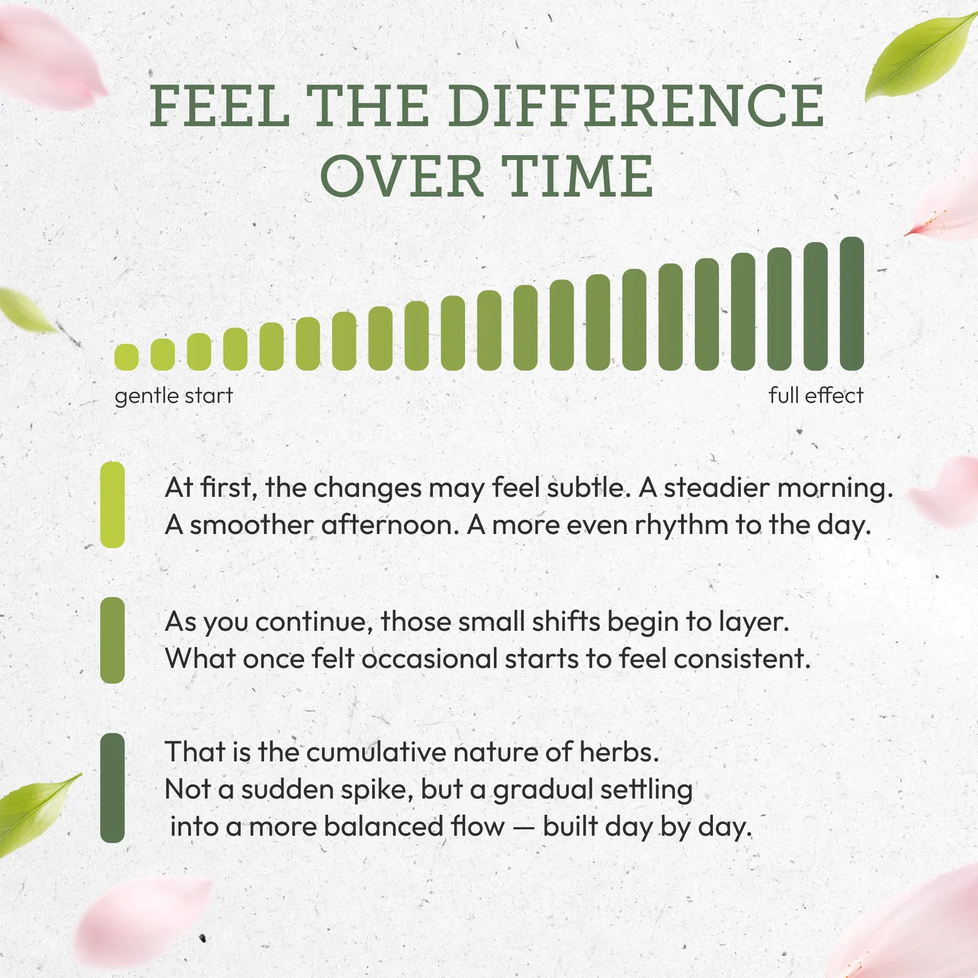 Buy Spring Energy Kit online - Secrets Of The Tribe